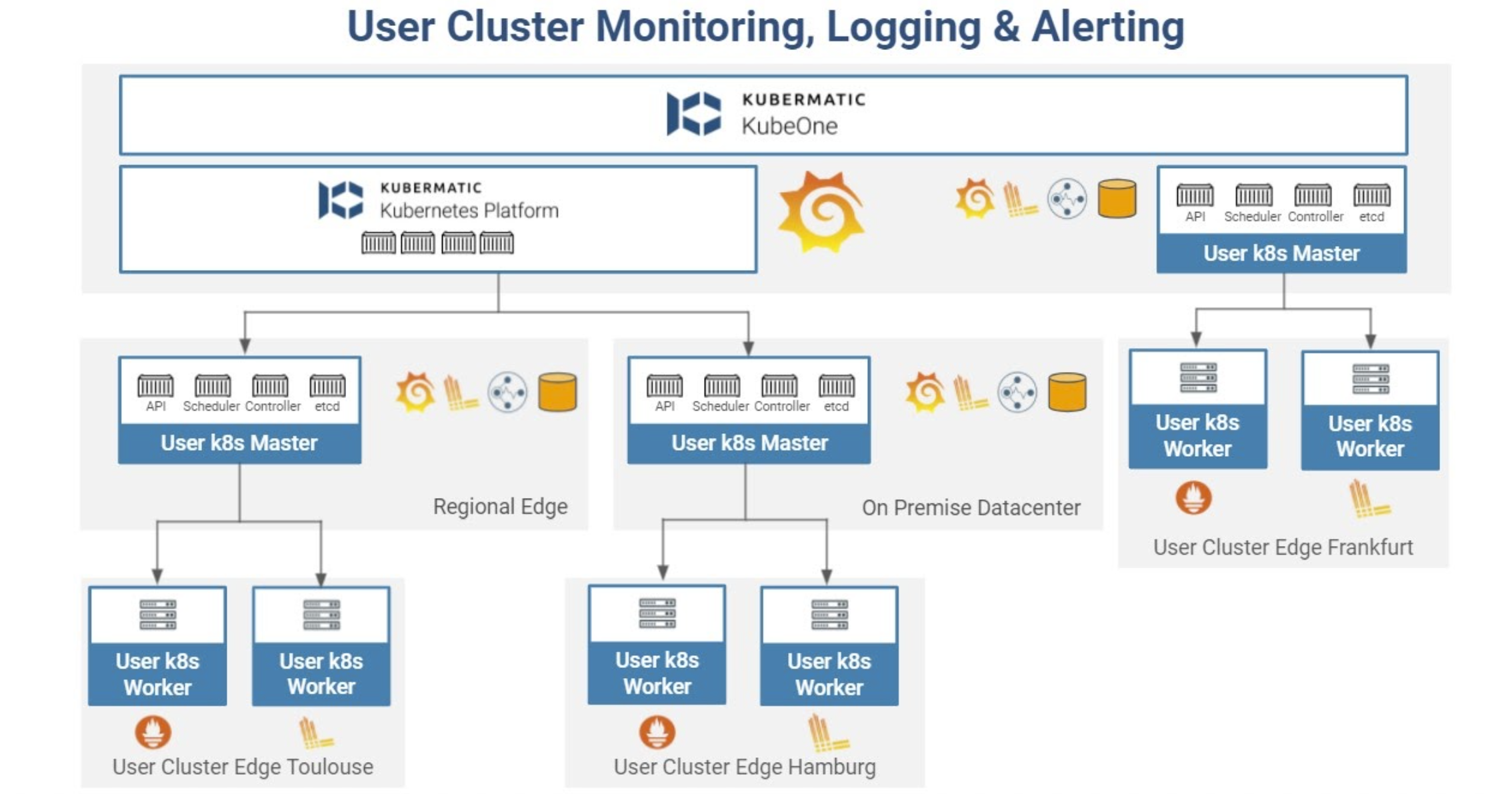 KKP Defaults for User Cluster Settings