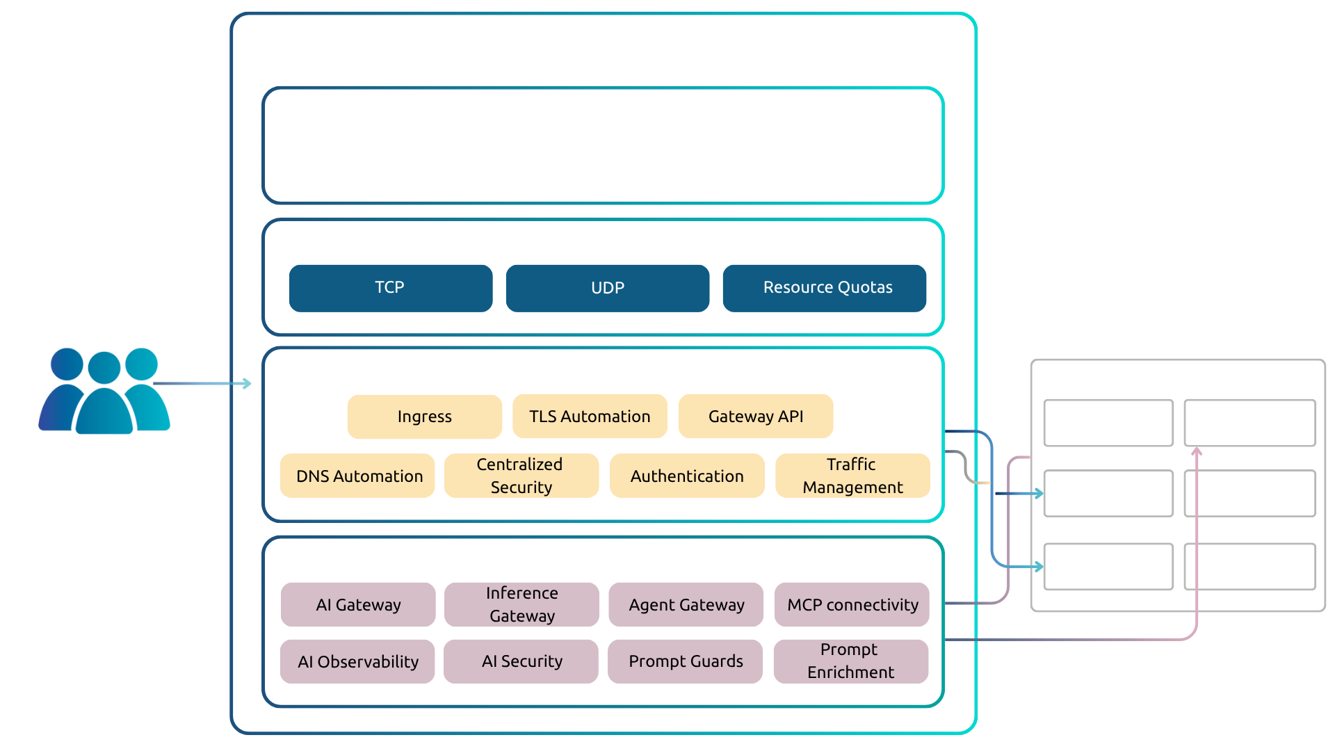 Kubermatic Load Balancer full diagram