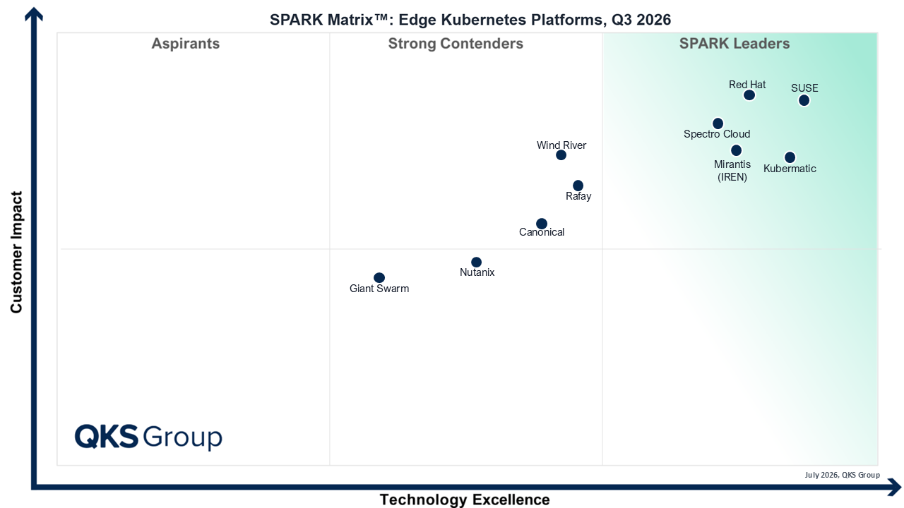 SPARK Matrix™: Edge Kubernetes Platforms, Q3 2026